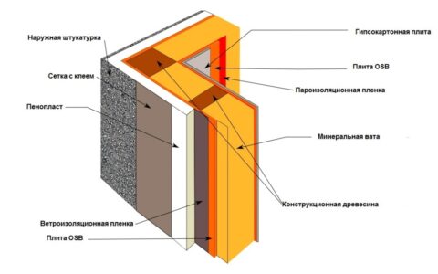 Как самостоятельно сделать пароизоляцию стен?