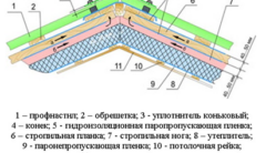 Как правильно утеплить крышу в частном доме?