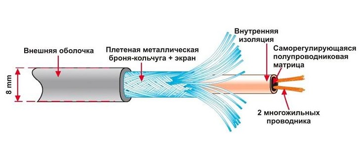 Конструкция 2-жильного кабеля
