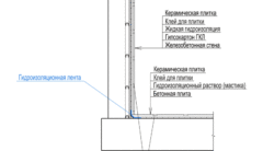 Как выполнить гидроизоляцию стен изнутри?