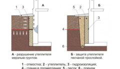 Утепление стен подвала изнутри своими руками