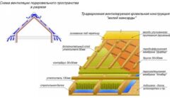 Как правильно утеплить крышу дома?