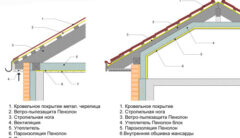 Правильная и качественная гидроизоляция крыши
