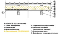 Гидроизоляция потолка в ванной комнате