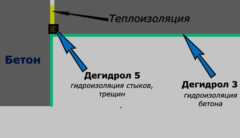 Гидроизоляция кирпичных стен в квартире