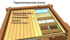Как правильно уложить пароизоляцию на потолок своими руками?