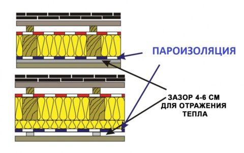 Как правильно уложить пароизоляцию на потолок своими руками?