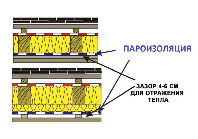 Как правильно уложить пароизоляцию на потолок своими руками?