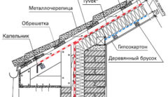Строим дом: что такое пароизоляция и гидроизоляция?