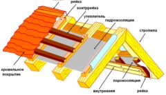 Как правильно класть пароизоляцию: рекомендации
