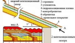 Укладка гидроизоляции крыши своими руками