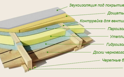 Как выполняется пароизоляция перекрытия