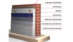 Этапы утепления стен снаружи пенополистиролом