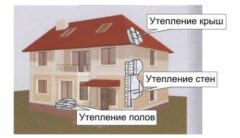 Вреден ли пенопласт для человека?