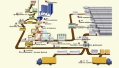 Как утеплить газоблок пенопластом?