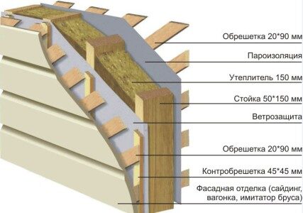 Устепление каркасника